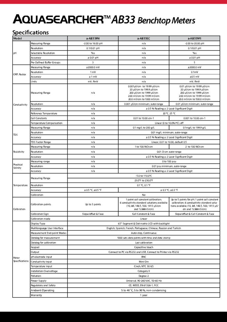 Benchtop Conductivity Meter